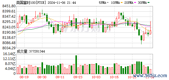 K图 FTSE_0