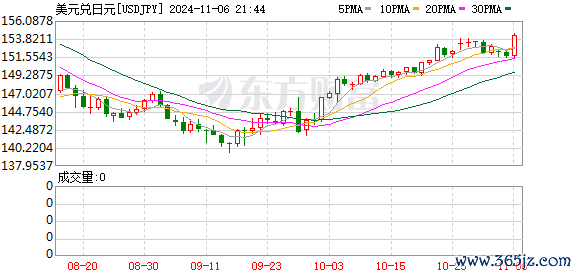 K图 USDJPY_0